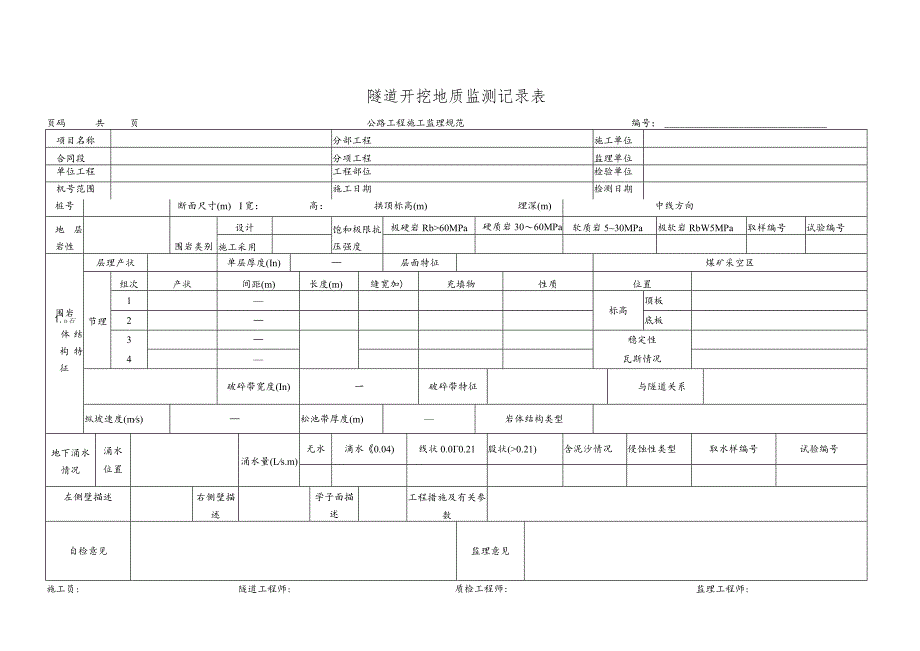 隧道开挖地质监测记录表.docx_第1页