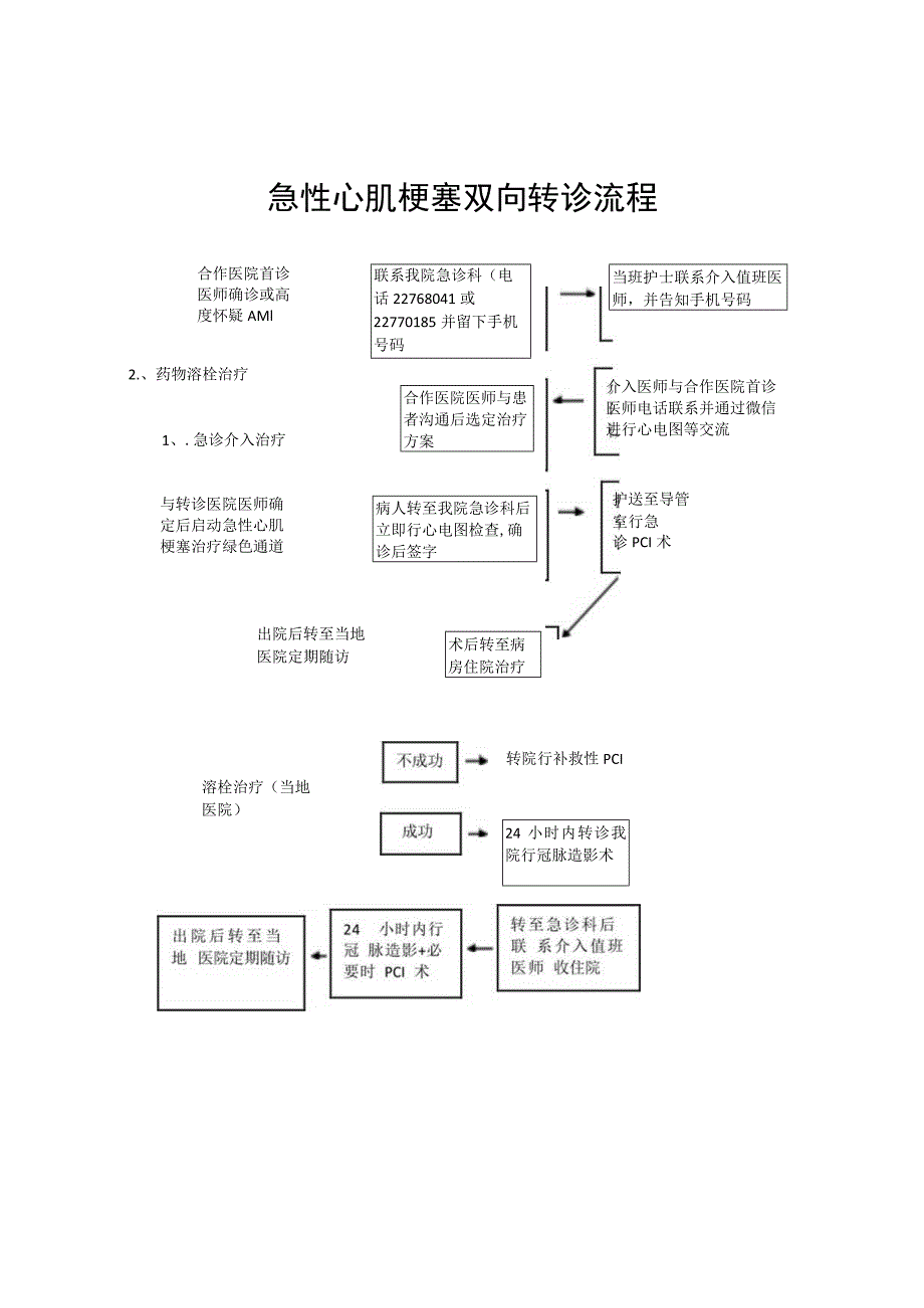 急性心肌梗塞双向转诊流程.docx_第1页