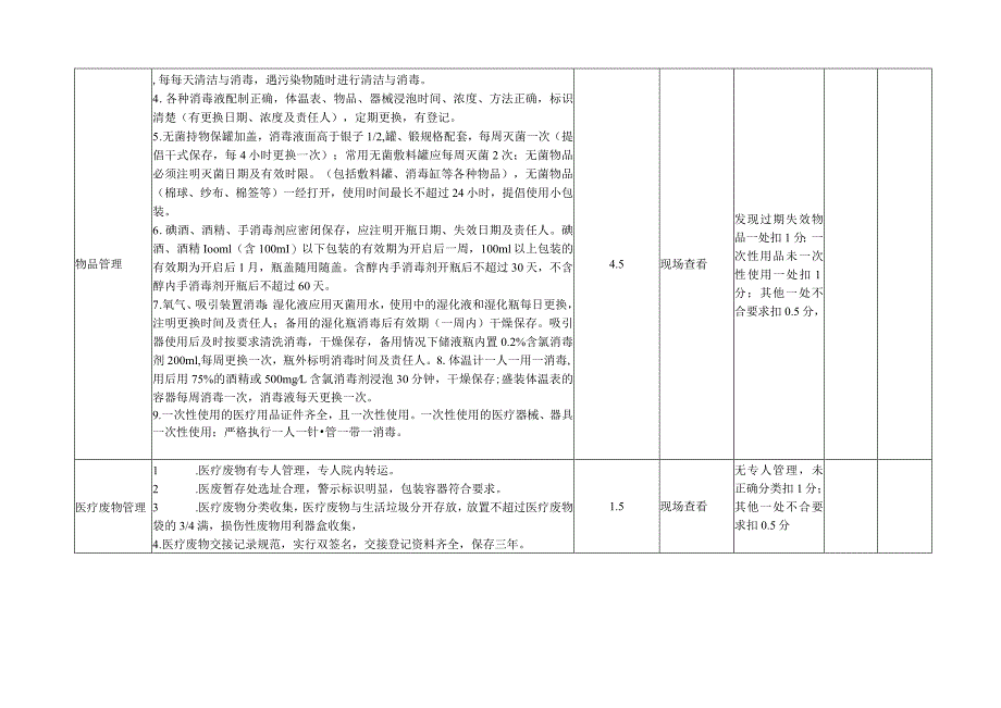 二级医院院感质量考核.docx_第2页