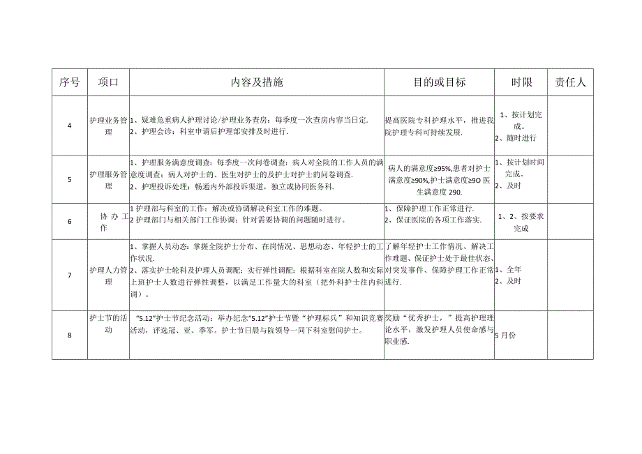 护理部工作计划表.docx_第3页