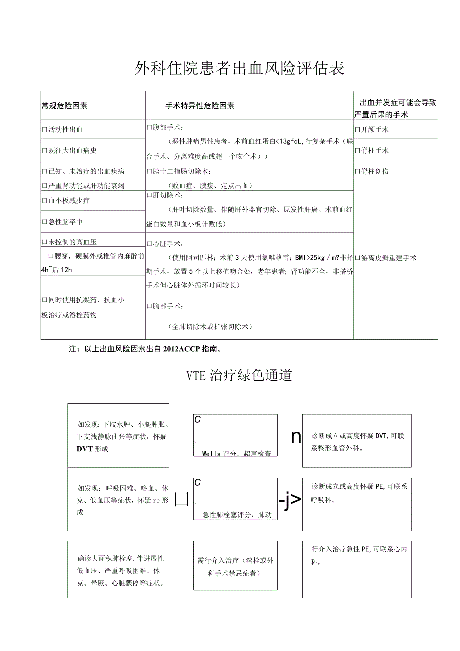 外科住院患者静脉血栓栓塞症的风险评估表.docx_第2页