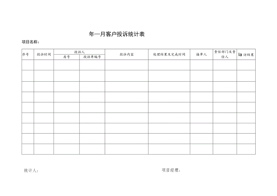 物业月度客户投诉统计表.docx_第1页