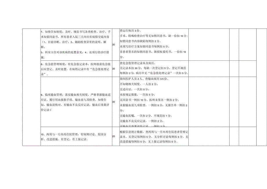 非手术科室医疗质量月度考核评分细则.docx_第3页