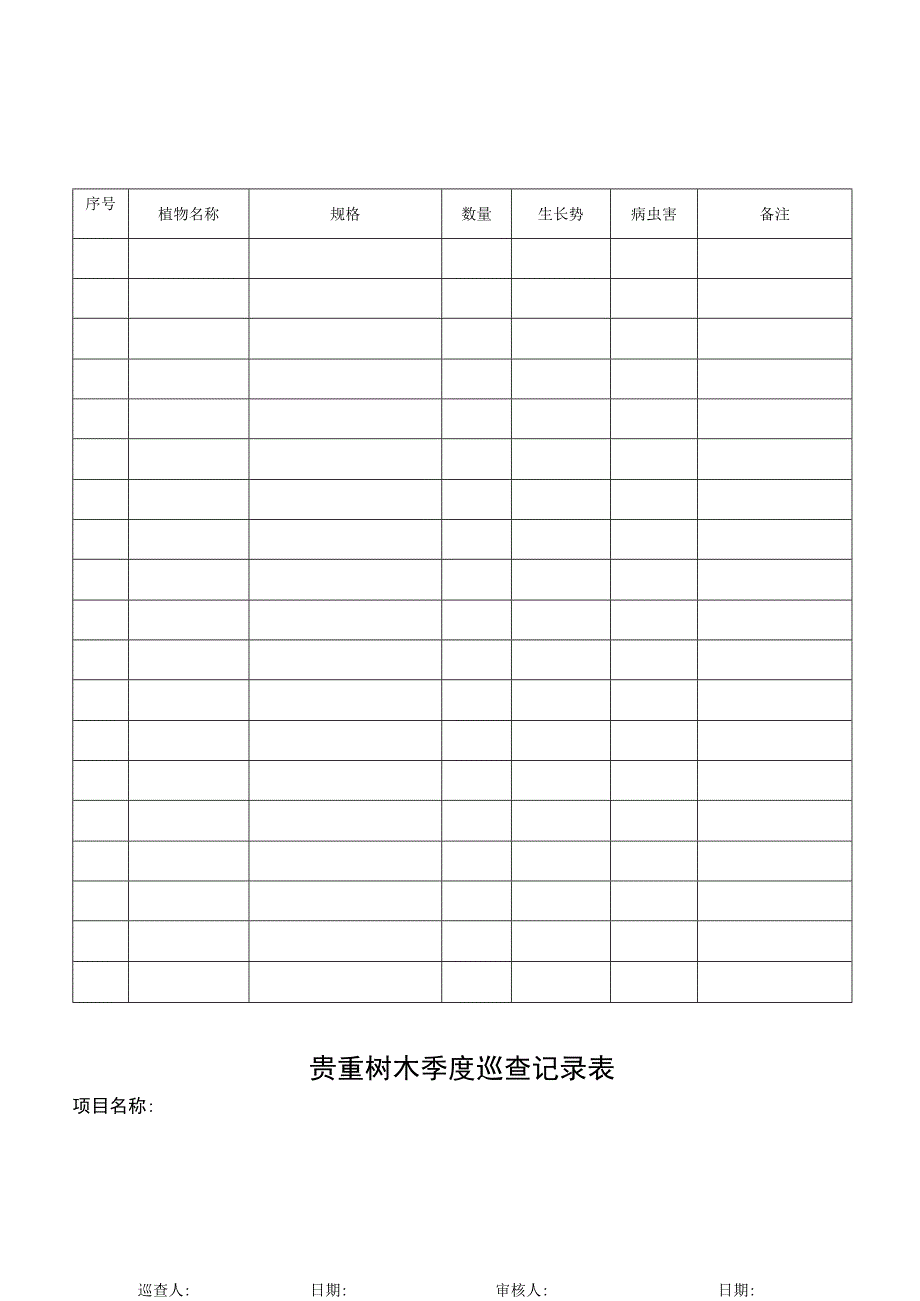 贵重树木季度巡查记录表.docx_第1页