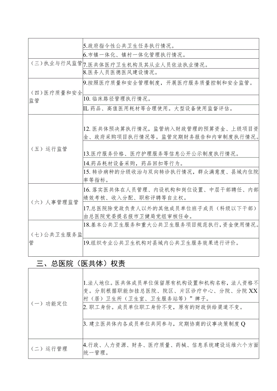 江阳市紧密型医共体权责清单.docx_第3页