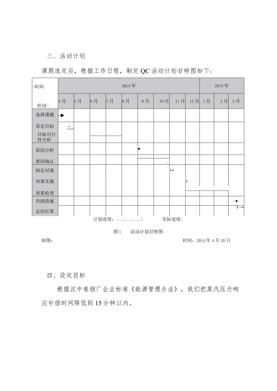 卷烟厂动力车间进取QC小组缩短循环流化床锅炉蒸汽压力响应补偿时间.docx_第3页