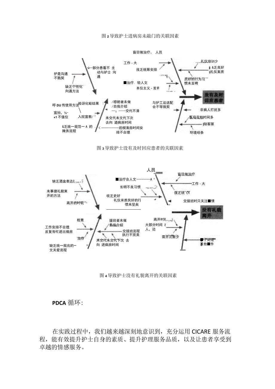 心内科护理部运用PDCA循环提高医患沟通CICARE流程的执行率.docx_第3页