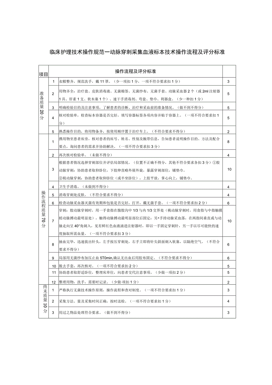 临床护理技术操作规范——动脉穿刺采集血液标本技术操作流程及评分标准.docx_第1页