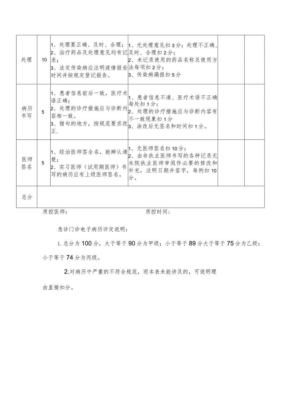 急诊门诊电子病历质控评分标准.docx_第2页