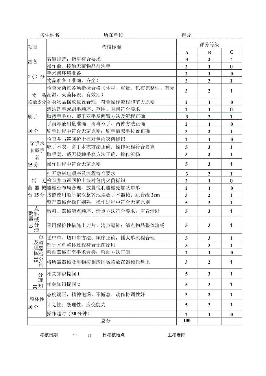 手术室腔镜手术器护考核操作流程与考核评分标准.docx_第3页