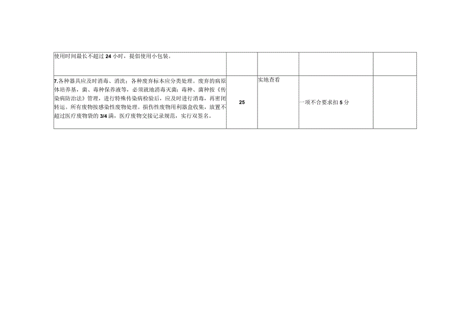 医院院感考核细则（检验科）.docx_第2页