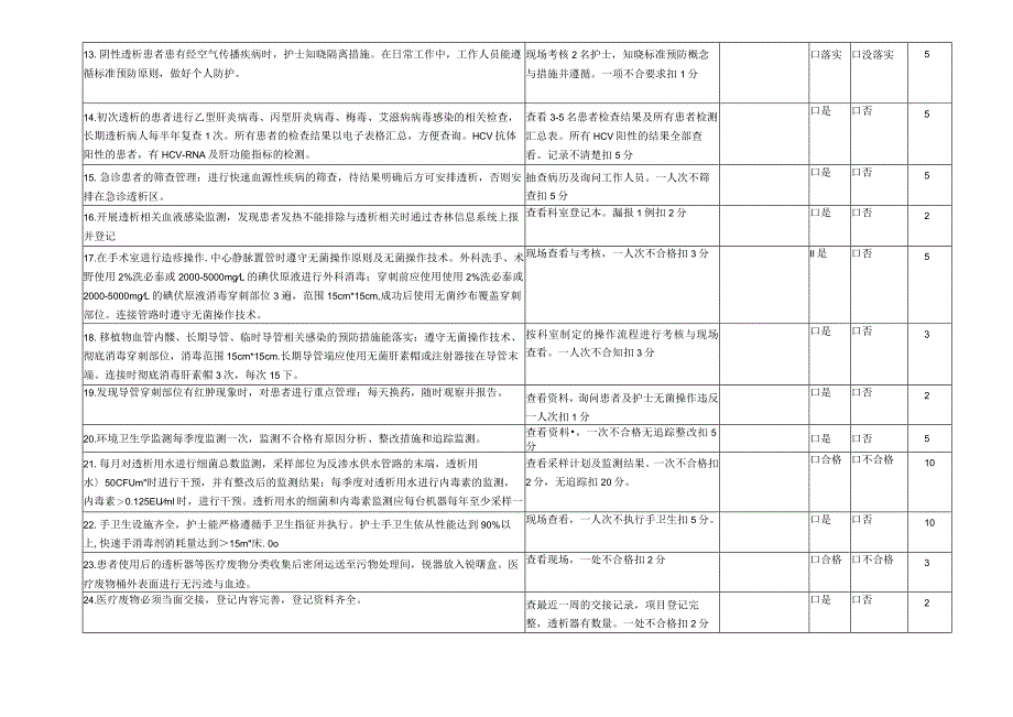 血液透析室医院感染质量控制评价标准.docx_第2页