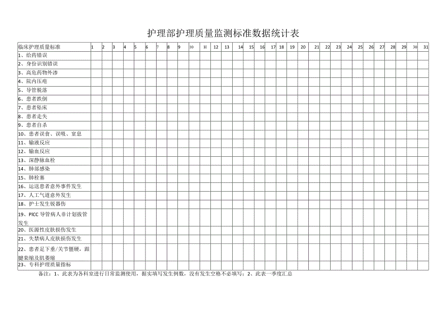 护理部护理质量监测标准数据统计表.docx_第1页