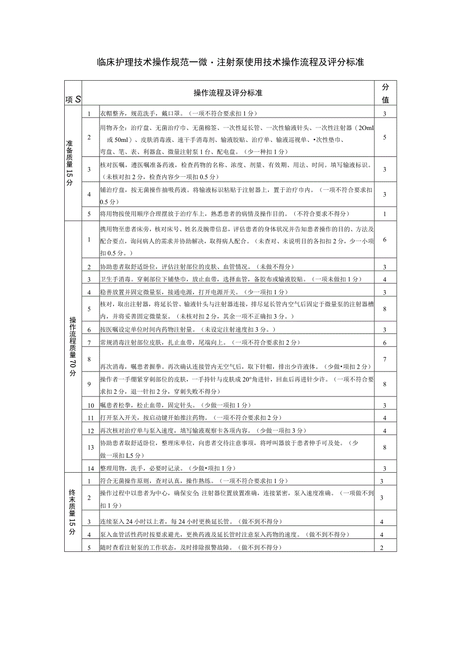 临床护理技术操作规范——微量注射泵使用技术操作流程及评分标准.docx_第1页