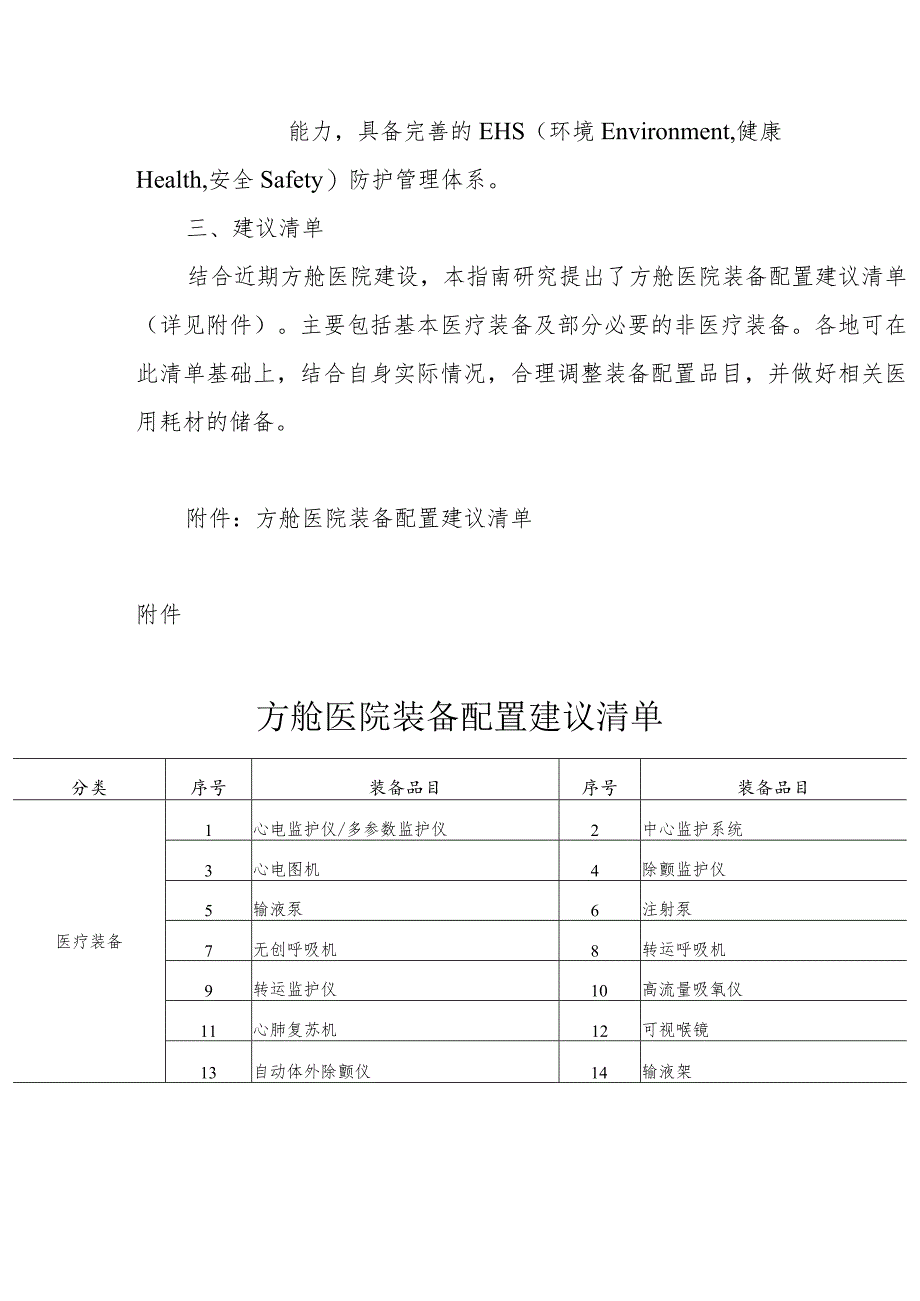 方舱医院装备配置指南 国卫办规划函﹝2022﹞224号.docx_第3页