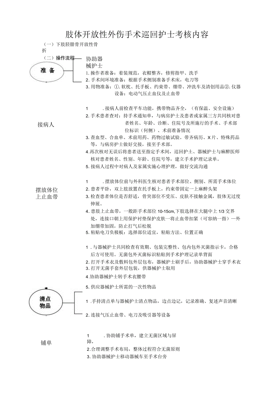 手术室肢体开放伤手术巡回护士操作流程与考核评分标准.docx_第1页