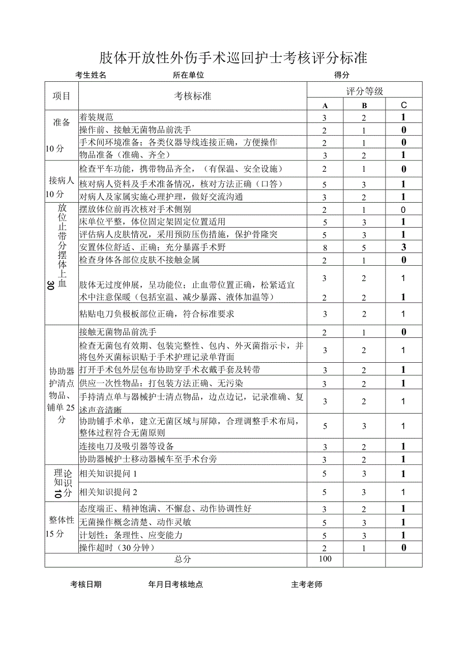 手术室肢体开放伤手术巡回护士操作流程与考核评分标准.docx_第3页