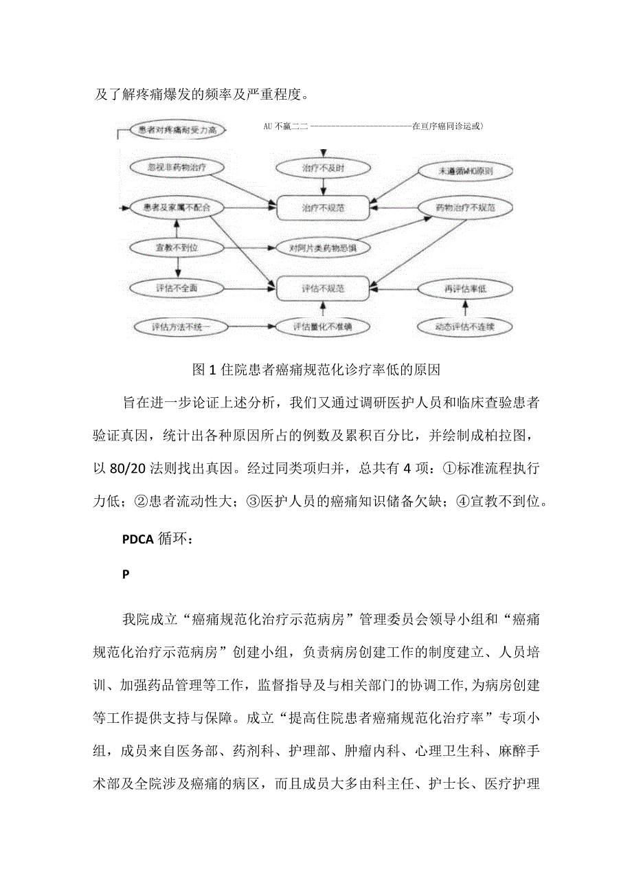 肿瘤科等多部门运用PDCA循环提高住院患者癌痛规范化治疗率.docx_第2页