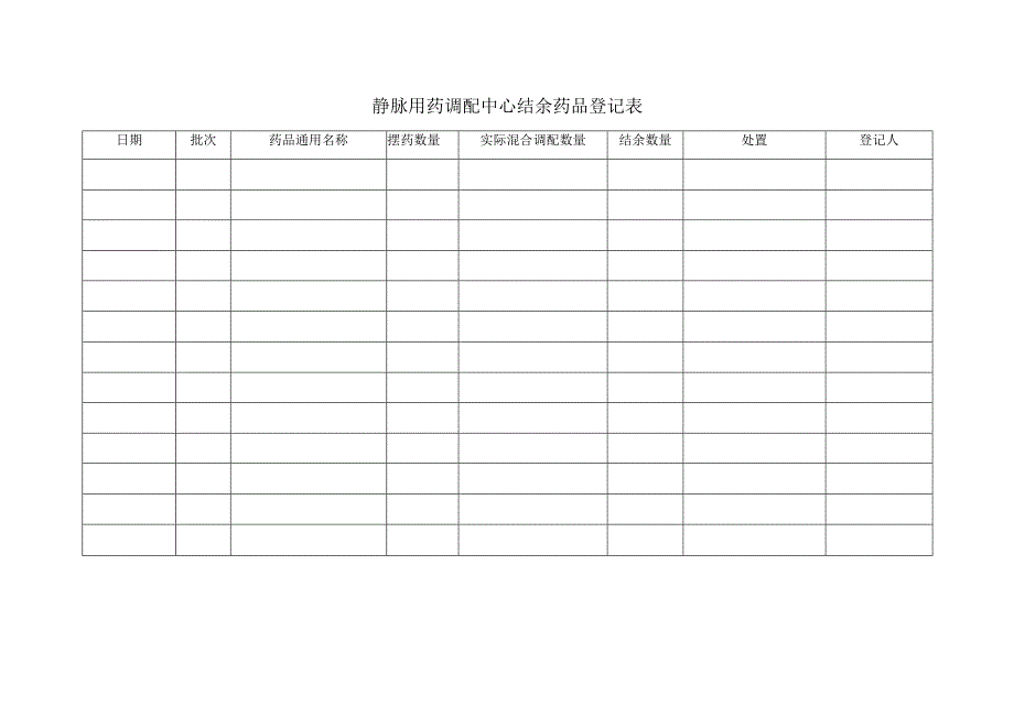静脉用药调配中心结余药品登记表.docx_第1页