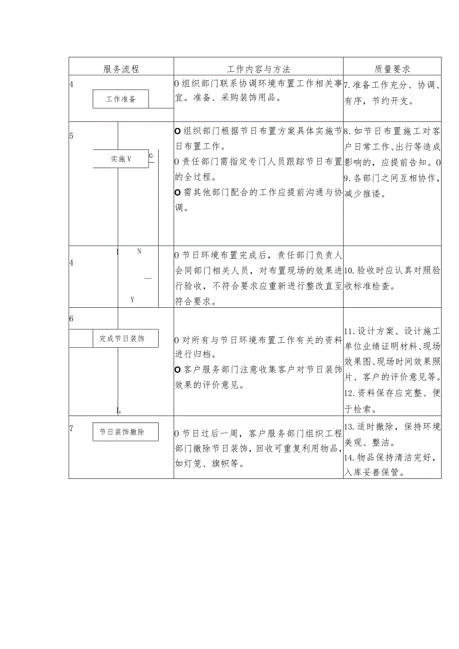 物业节日环境布置规程.docx_第3页