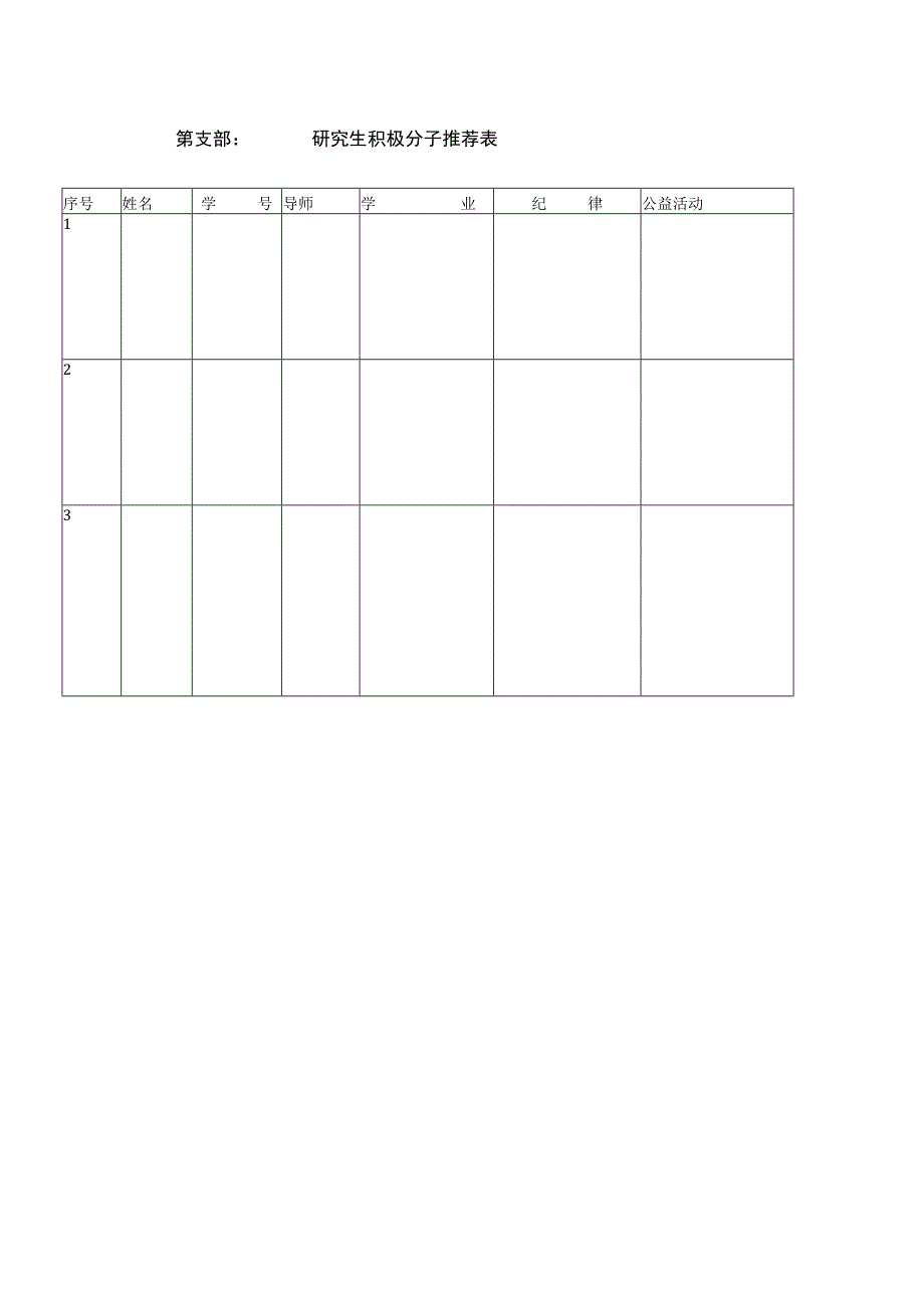 研究生积极分子推荐表.docx_第1页