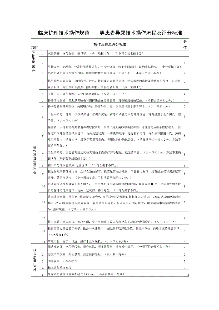 临床护理技术操作规范——男患者导尿技术操作流程及评分标准.docx_第1页