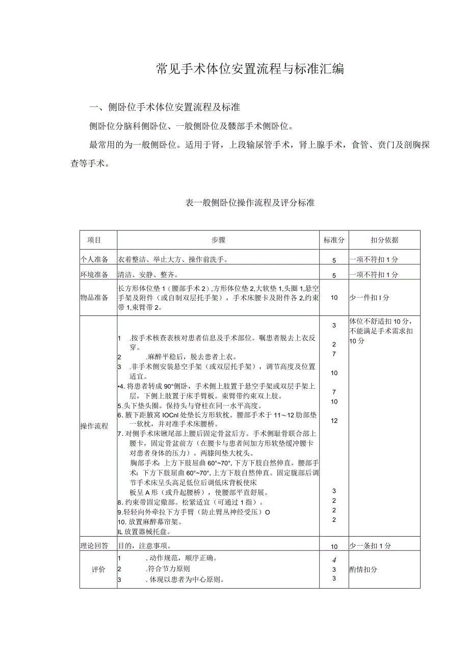 常见手术体位安置流程与标准汇编.docx_第1页