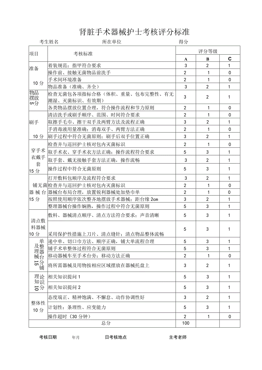 手术室肾脏手术器护考核操作流程与考核评分标准.docx_第3页