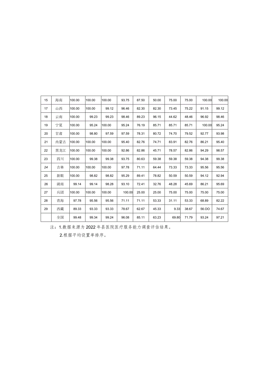 附件4：县医院各科室设置情况.docx_第2页