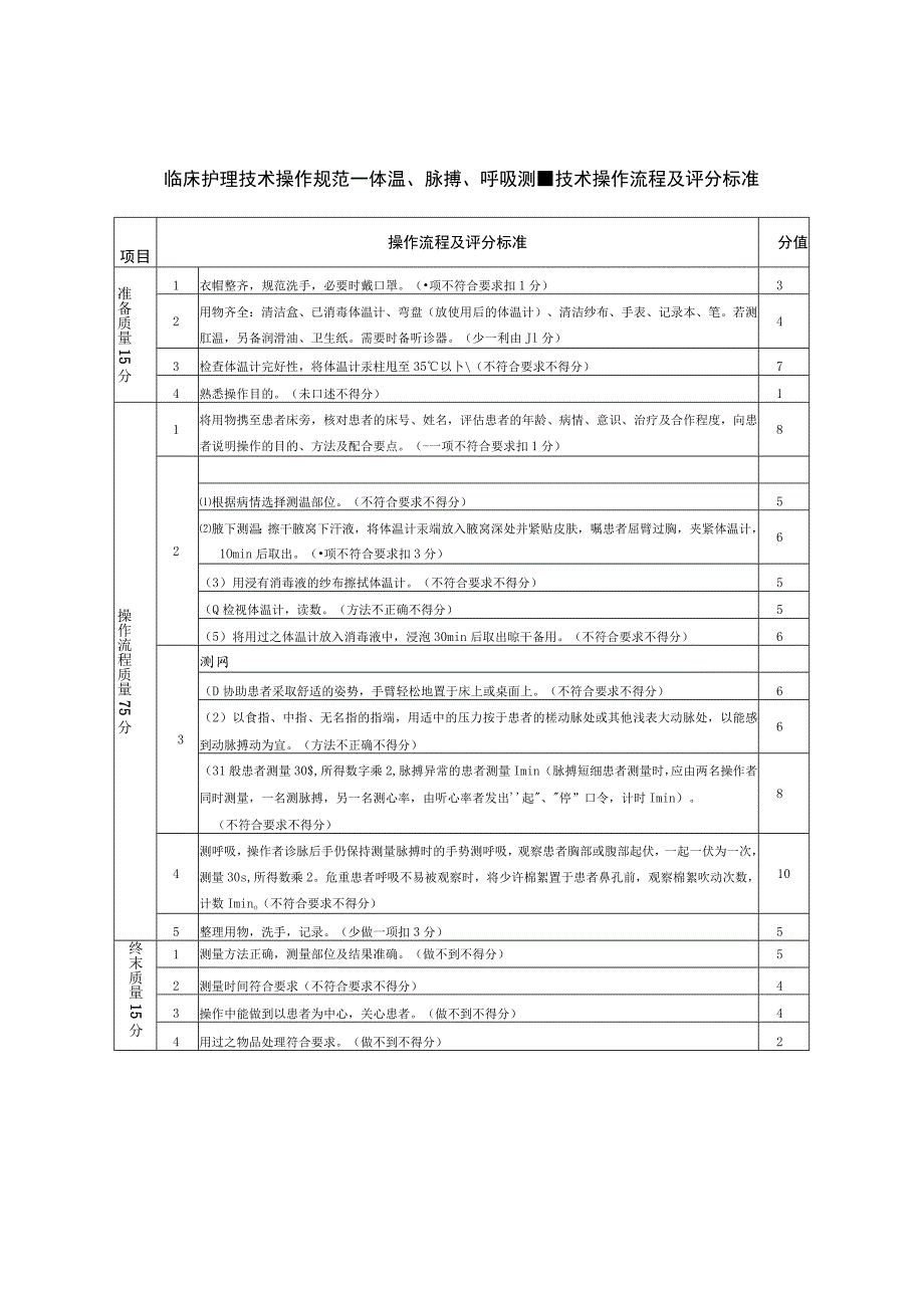 临床护理技术操作规范——体温、脉搏、呼吸测量技术操作流程及评分标准.docx_第1页