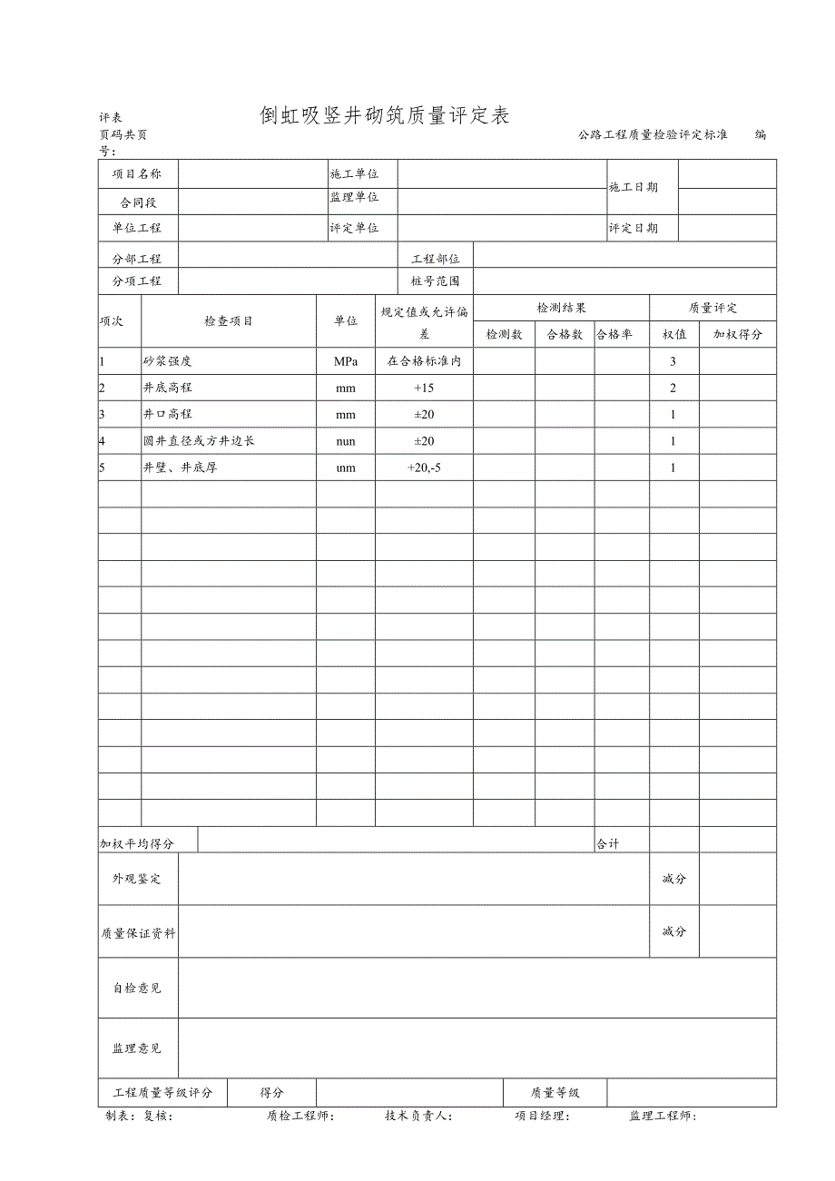 倒虹吸竖井砌筑质量评定表.docx_第1页