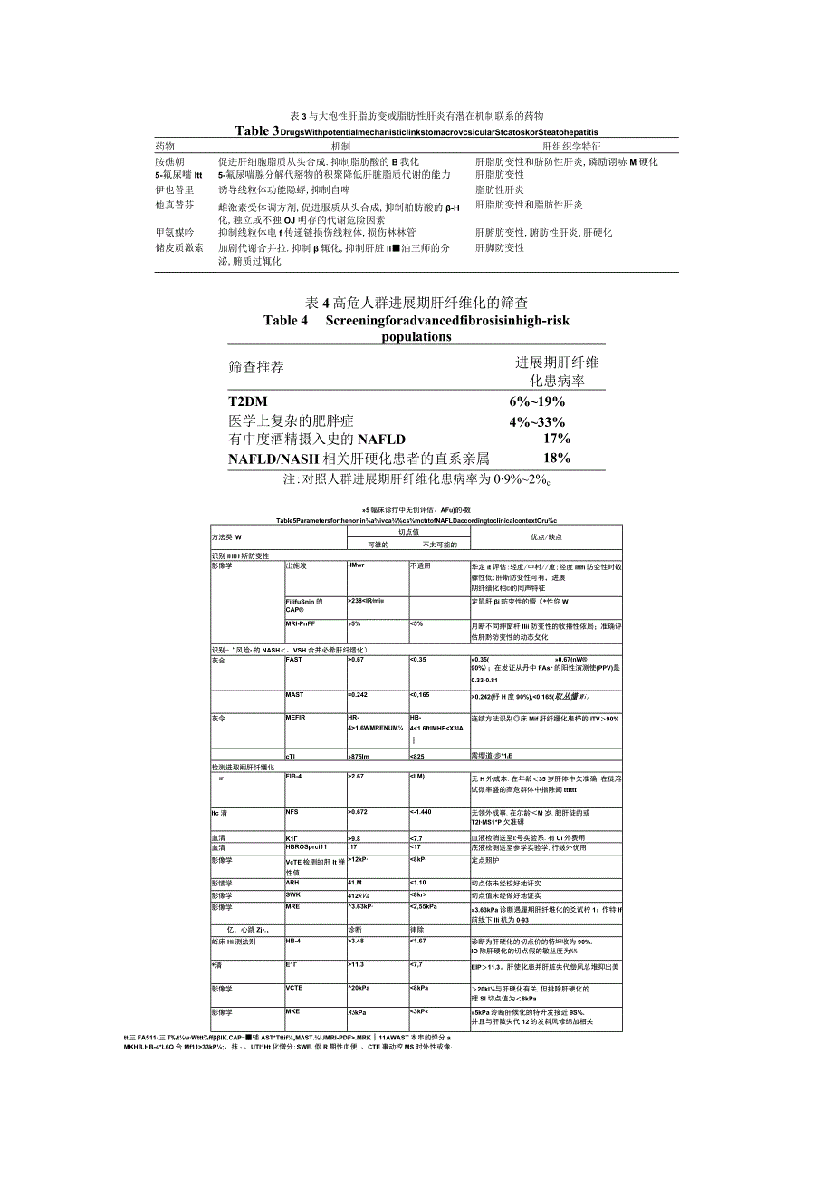 2023年非酒精性脂肪性肝病的临床评估和管理.docx_第2页