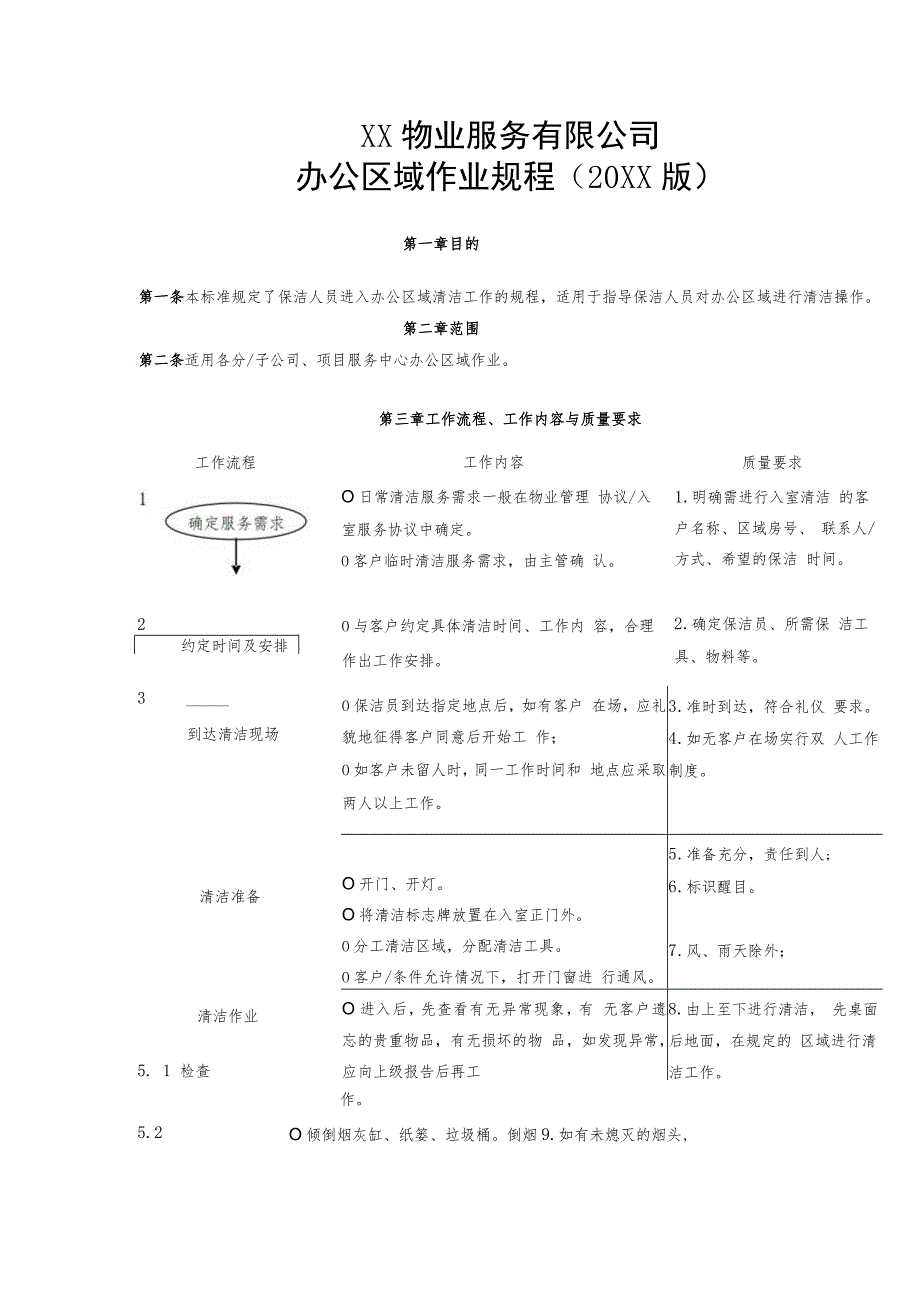 物业办公区域作业规程.docx_第2页