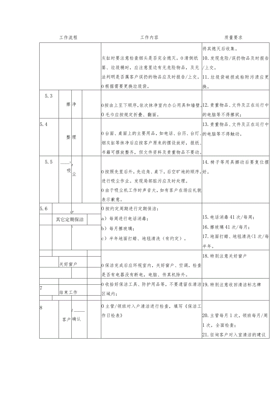 物业办公区域作业规程.docx_第3页