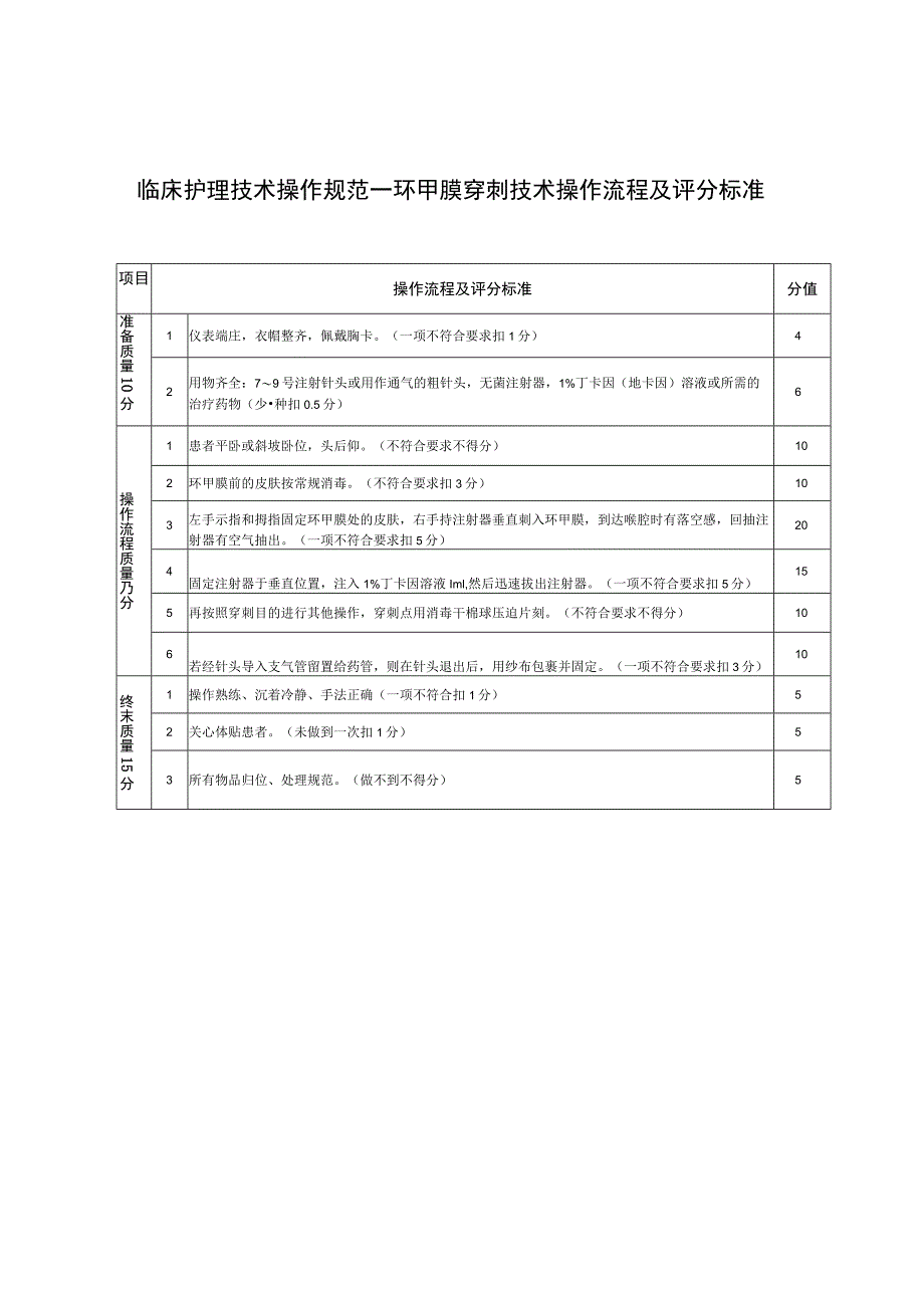 临床护理技术操作规范——环甲膜穿刺技术操作流程及评分标准.docx_第1页