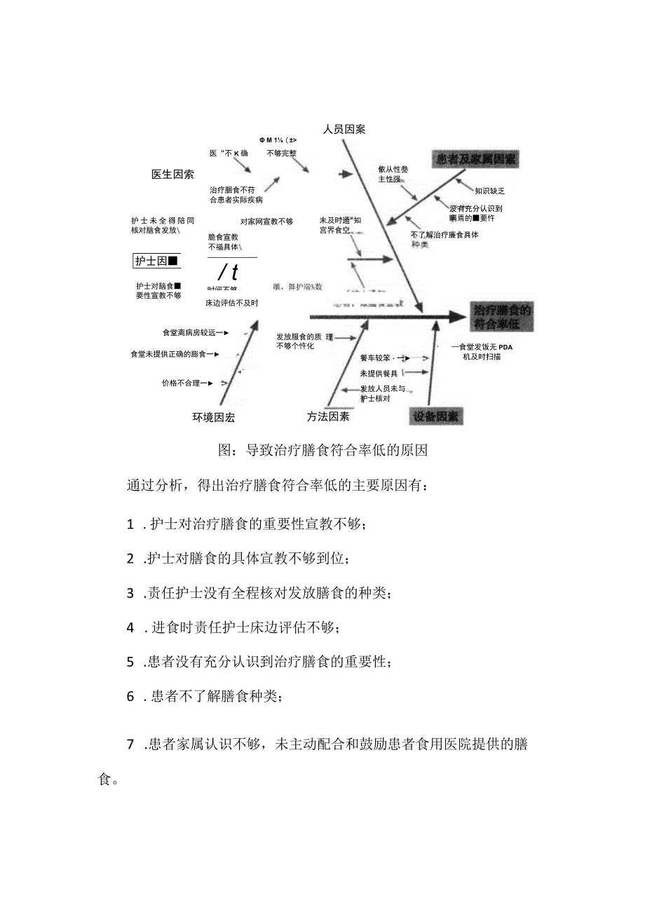 营养膳食科餐厅运用PDCA循环提高患者治疗膳食符合率.docx_第2页