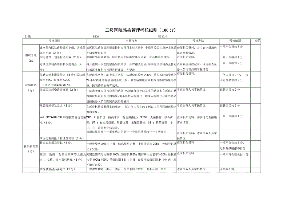 三级医院感染管理考核细则.docx_第1页