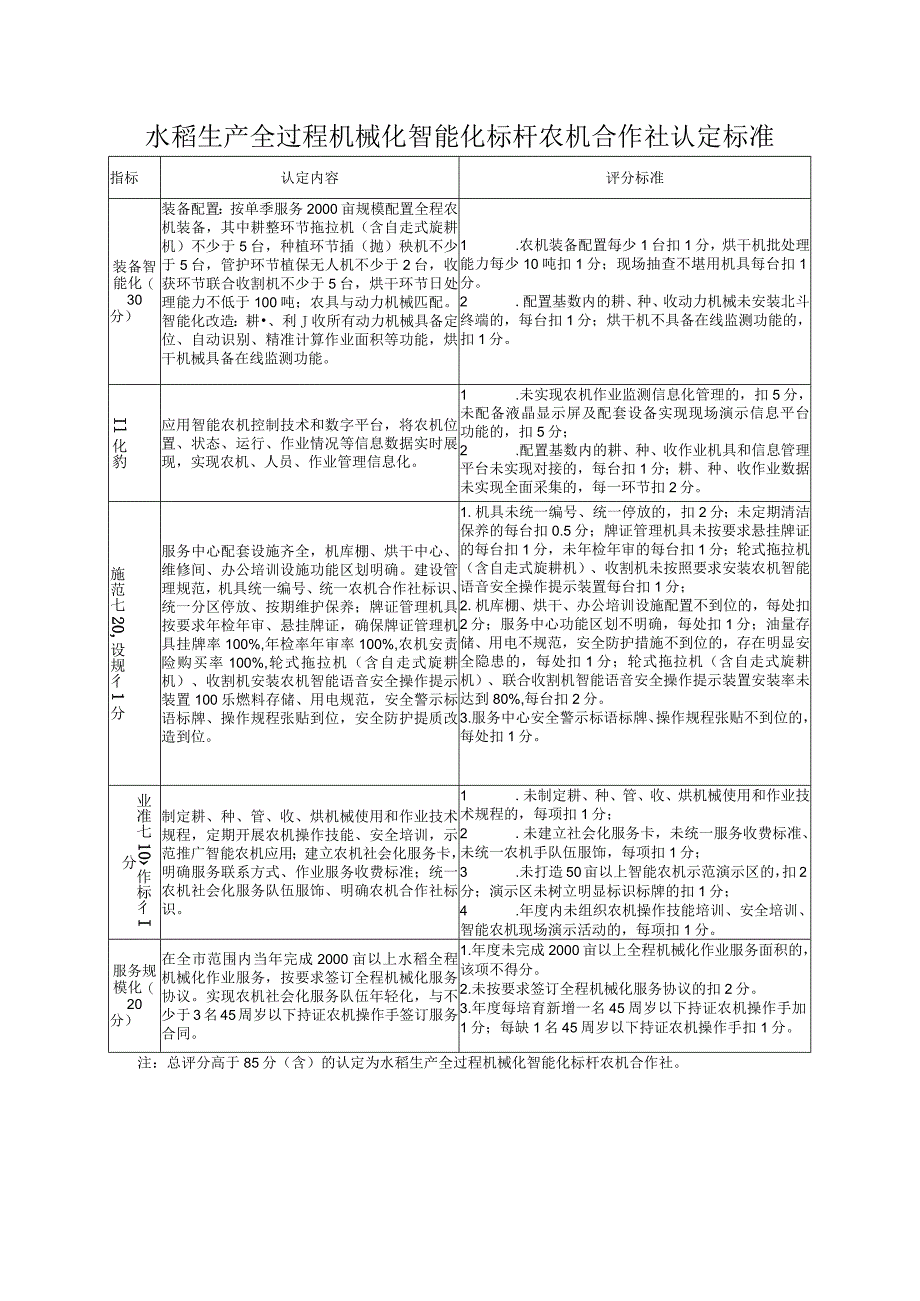 水稻生产全过程机械化智能化标杆农机合作社认定标准.docx_第1页