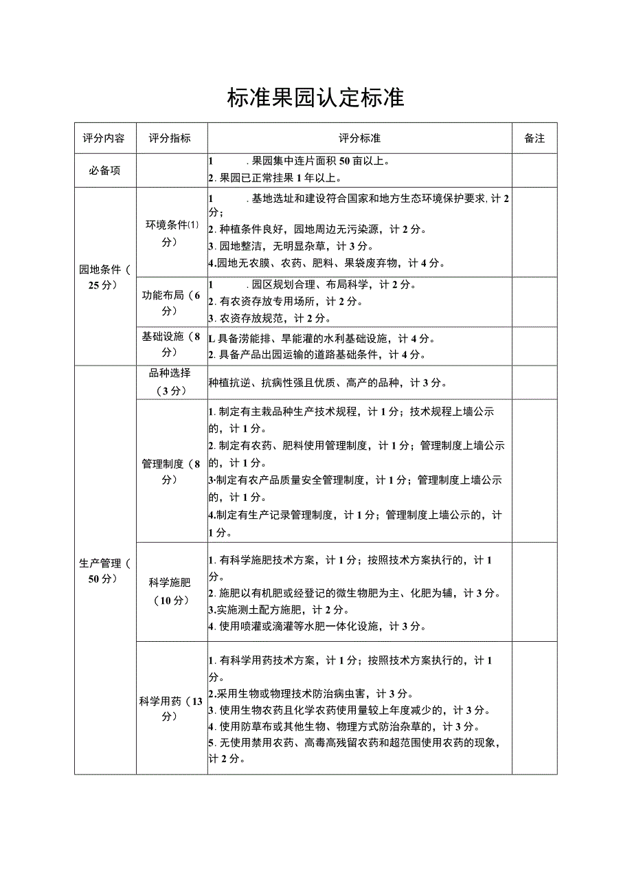 标准果园认定标准.docx_第1页