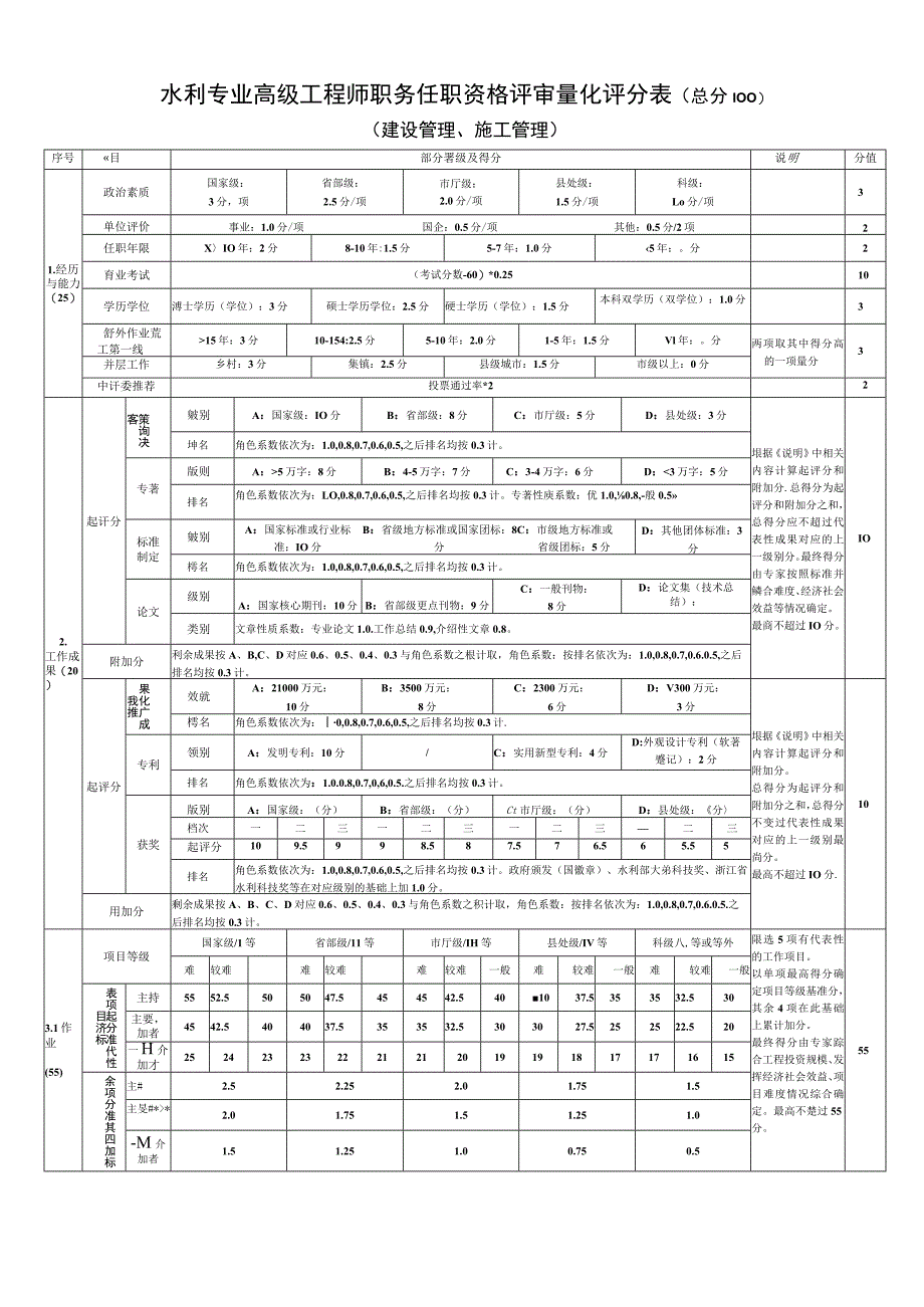 浙江省水利专业高级工程师职务任职资格评审量化评分表.docx_第2页