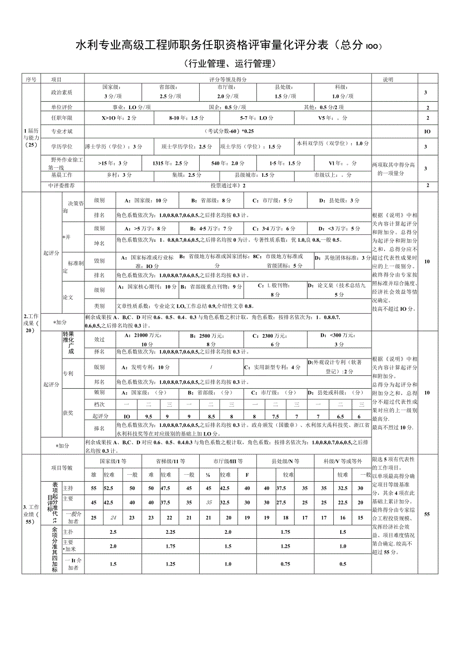 浙江省水利专业高级工程师职务任职资格评审量化评分表.docx_第3页