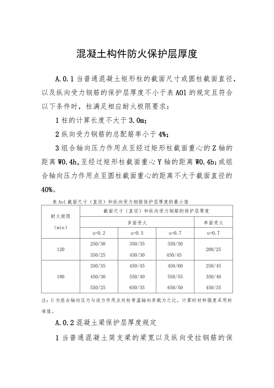 混凝土构件防火保护层厚度.docx_第1页