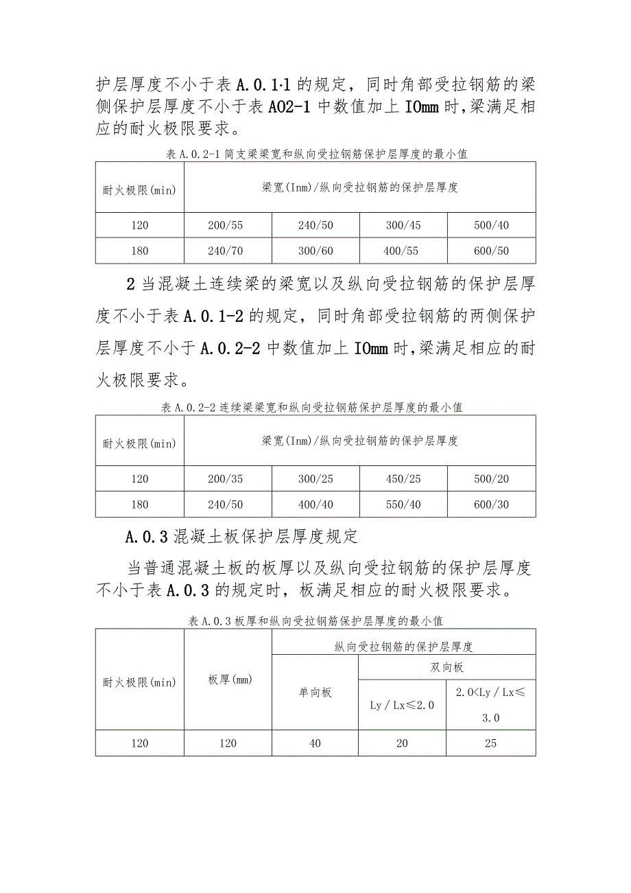 混凝土构件防火保护层厚度.docx_第2页