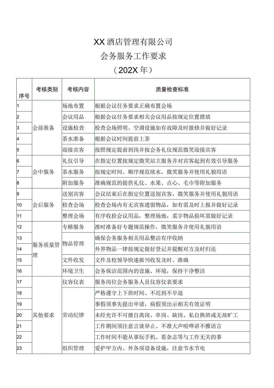 XX酒店管理有限公司会务服务工作要求（202X年）.docx_第1页