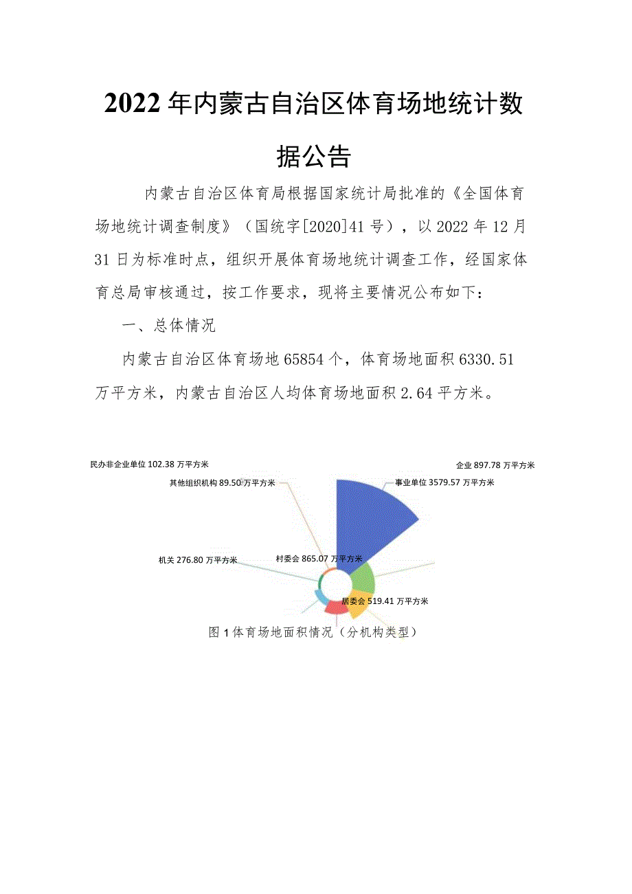 2022年内蒙古自治区体育场地统计数据.docx_第1页