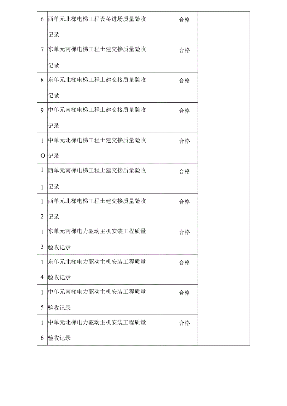 电梯分部(子分部)工程质量验收纪录(全).docx_第2页