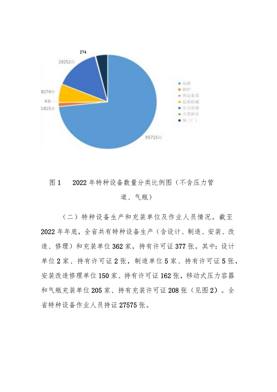 2022年海南省特种设备安全状况.docx_第2页