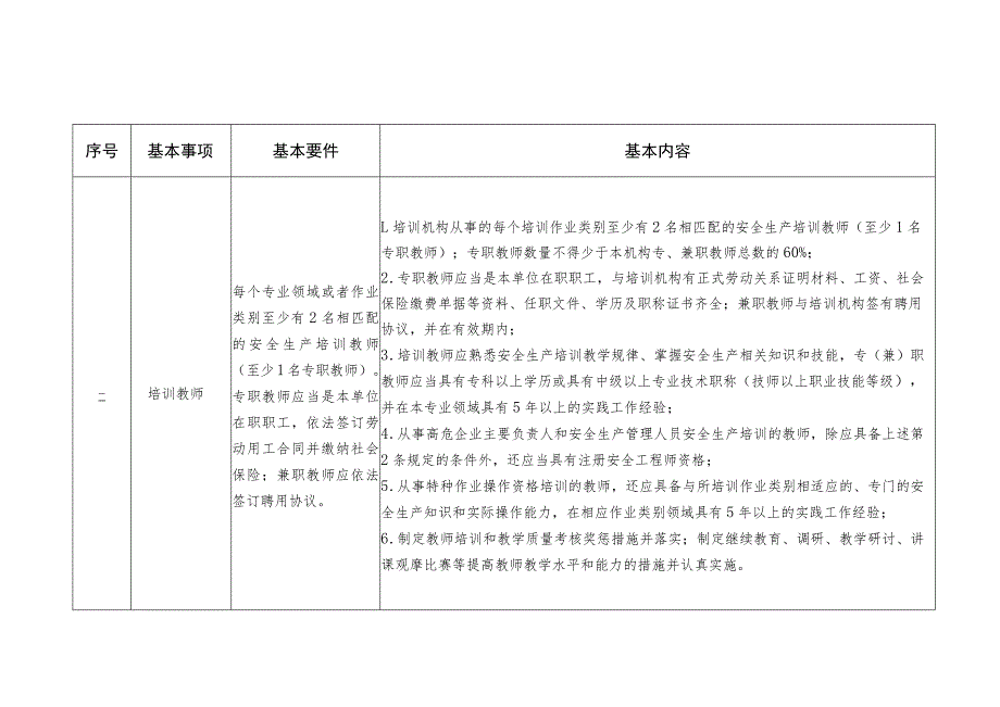 山东省安全生产培训机构基本条件.docx_第2页