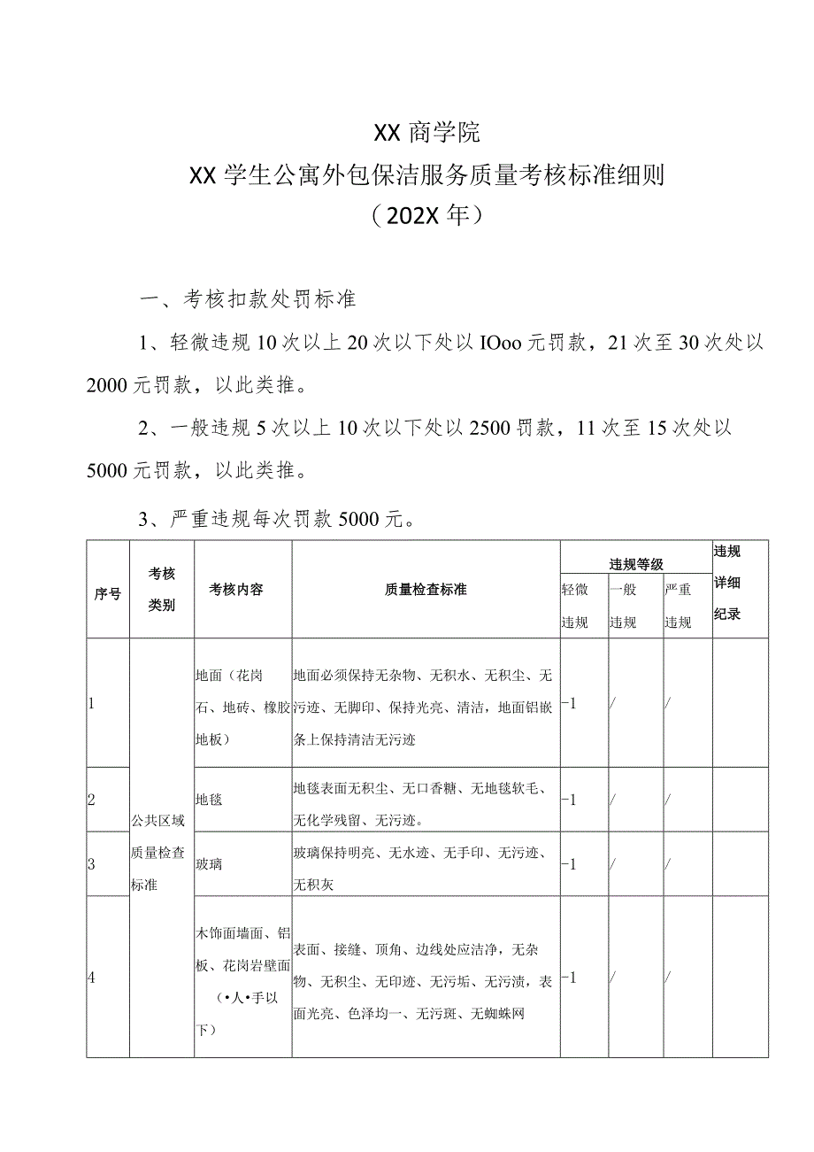 XX商学院XX学生公寓外包保洁服务质量考核标准细则（202X年）.docx_第1页