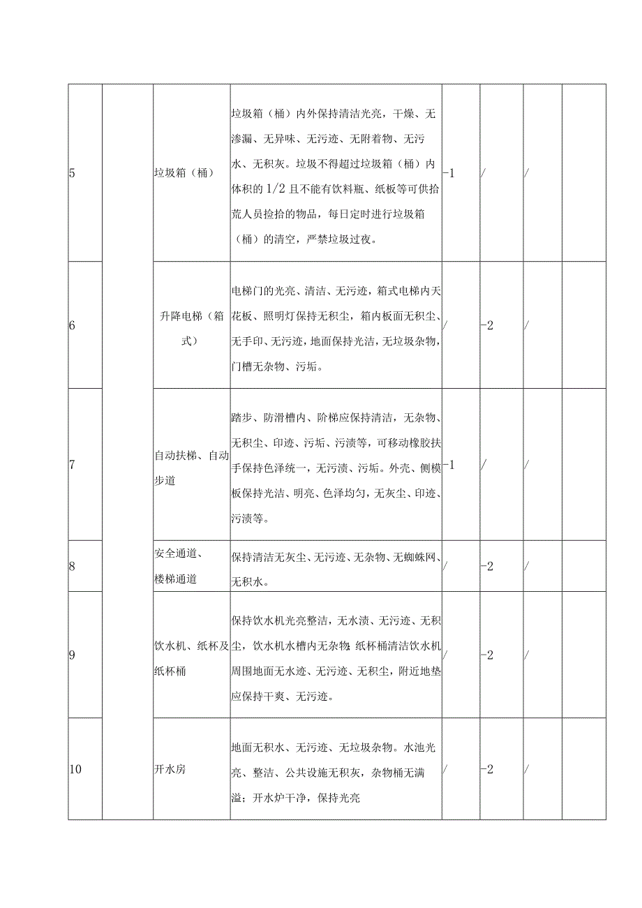 XX商学院XX学生公寓外包保洁服务质量考核标准细则（202X年）.docx_第2页